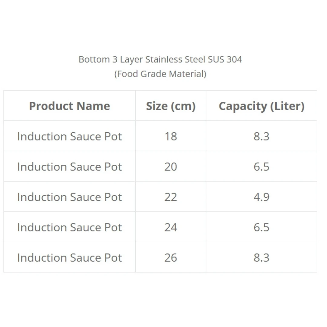 SKB 26CM Induction Sauce Pot with SS Lid & Handle - Image 2