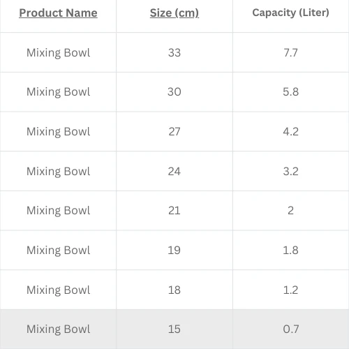 SKB 30cm Mixing Bowl 304 Food Grade Stainless Steel - Image 3